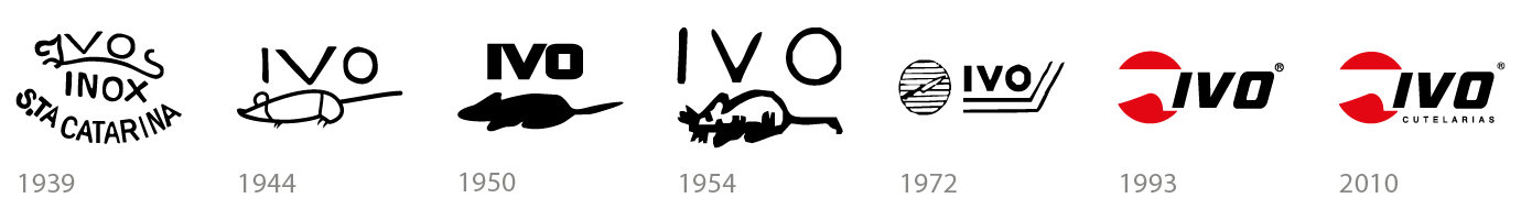 IVO Timeline